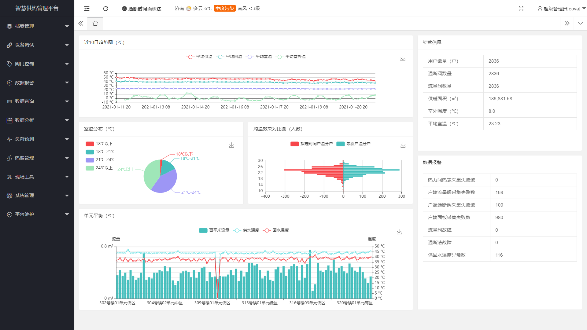 HT-TAS通斷時間面積法戶端均衡調(diào)控系統(tǒng)