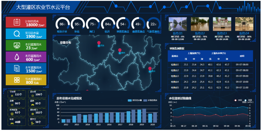 HT-GQS灌渠信息化建設系統
