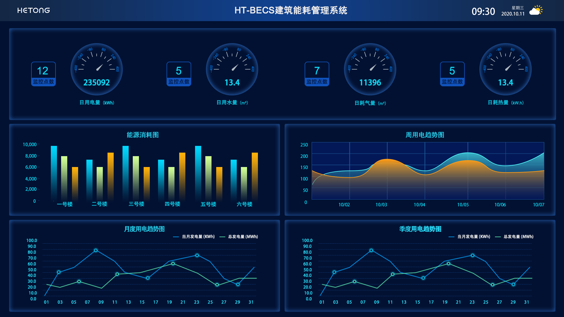 HT-BECS建筑能耗管理系統